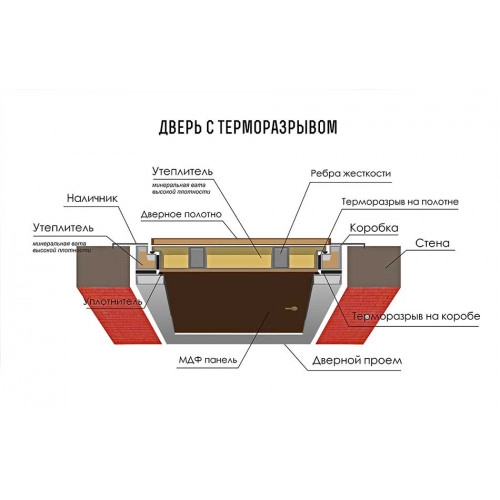 Входная дверь Йошкар-Ола 104219 Сосна белая/Муар коричневый
