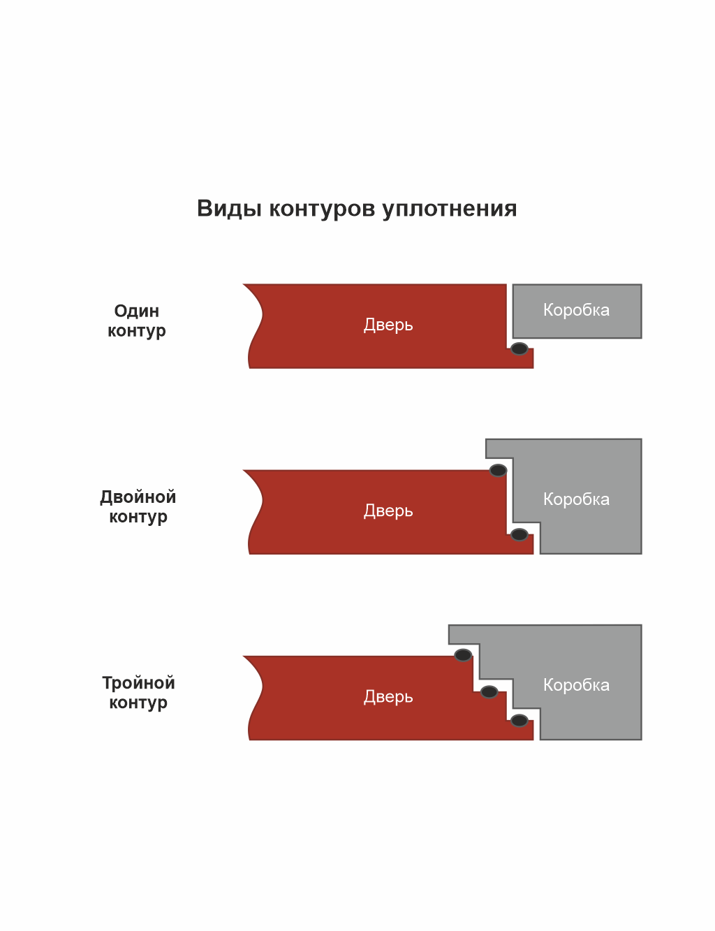 Типы контуров